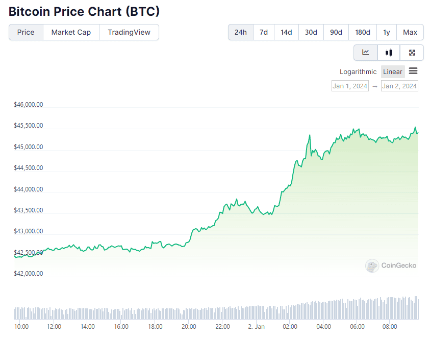 Forbes Predicts Ripple (XRP) Price If Bitcoin Reaches $,