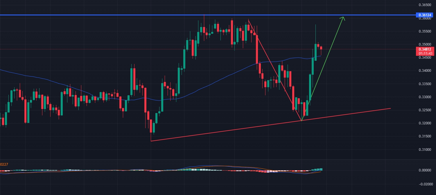 XRP (XRP) live coin price, charts, markets & liquidity