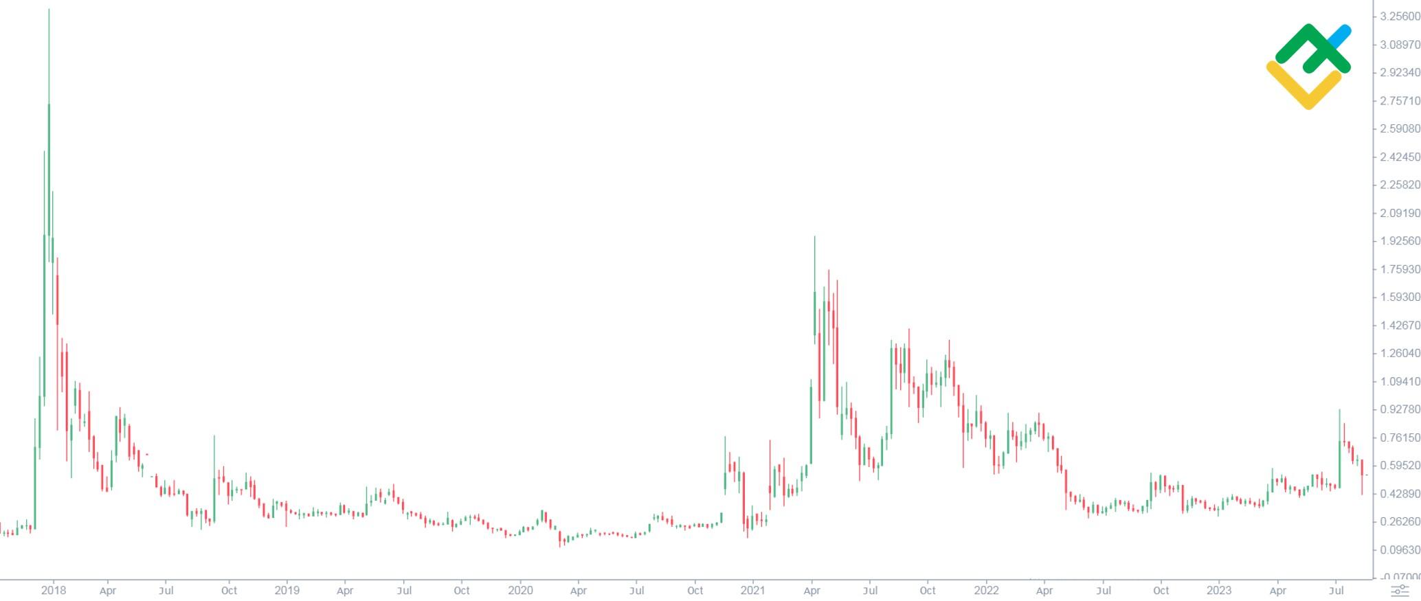 XRP Price Prediction: Sub-$ in Play Over SEC v Ripple Uncertainty