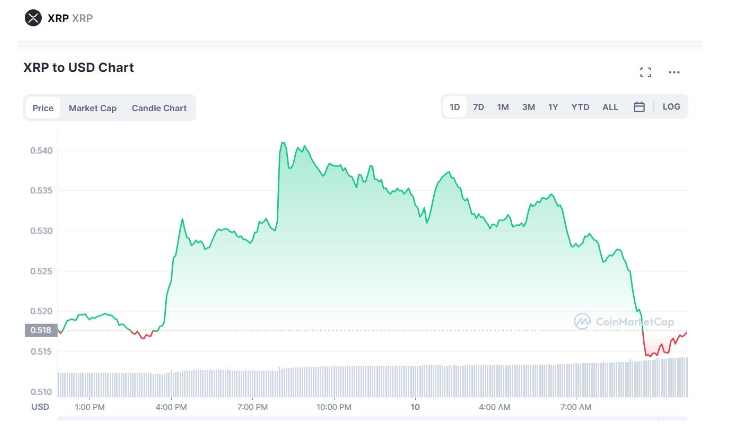 Cryptocurrency Prices, Portfolio, Forum, Rankings | ostrov-dety.ru