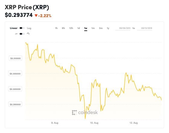 XRP Price (XRP), Market Cap, Price Today & Chart History - Blockworks