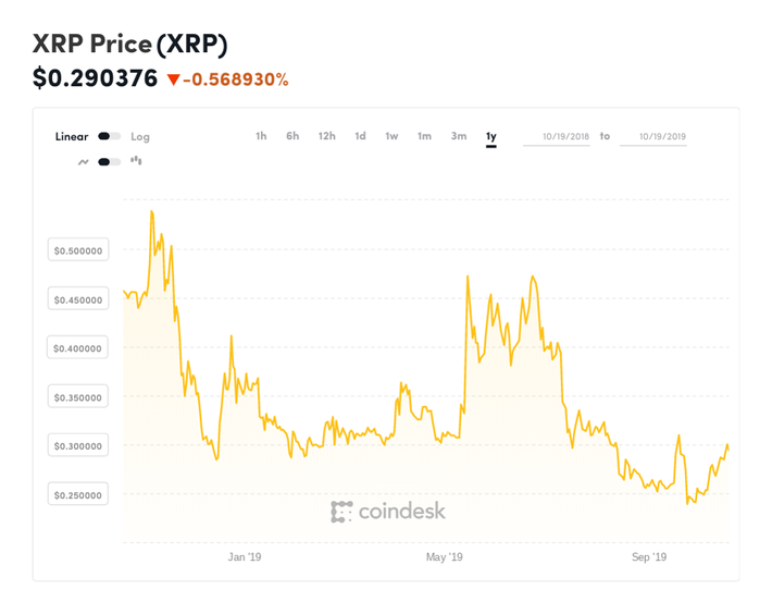 Ripple Price | XRP Price index, Live chart & Market cap | OKX