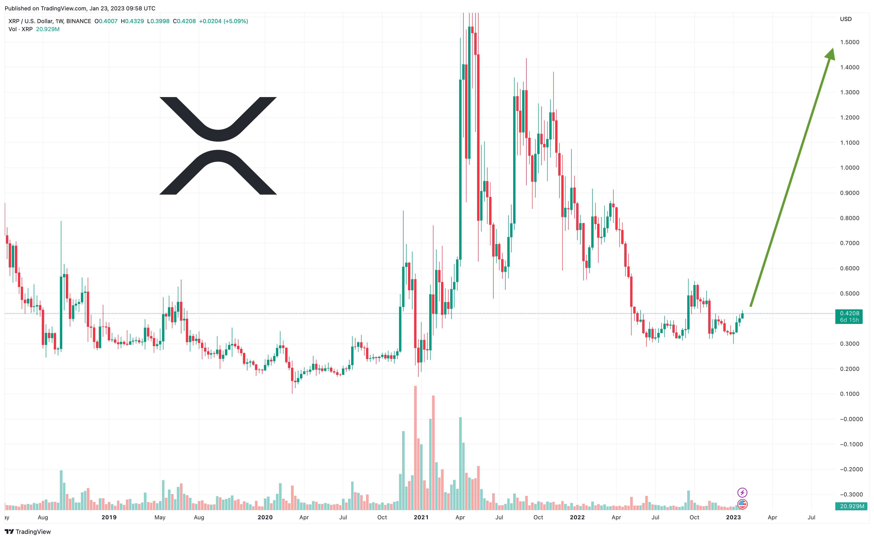 Latest XRP News Today by Coingape