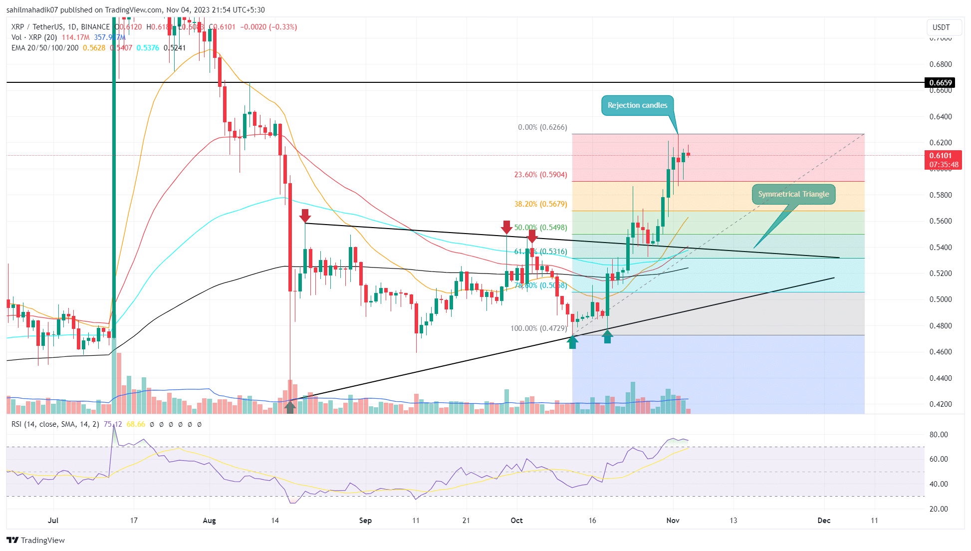 Ripple XRP to Bitcoin BTC Exchange / Buy & Sell Bitcoin / HitBTC