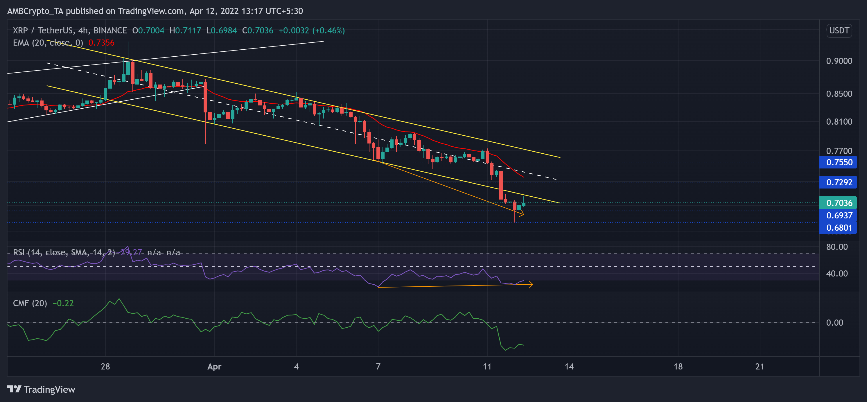 VeChain Price | VET Price and Live Chart - CoinDesk