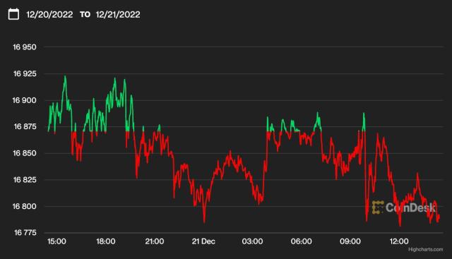 Búsqueda de símbolos de Yahoo Finanzas