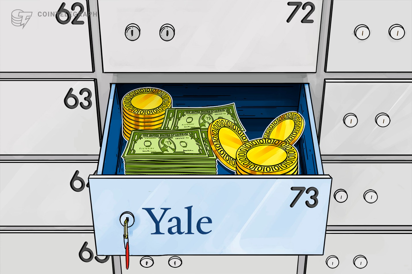 Yale Investments Office