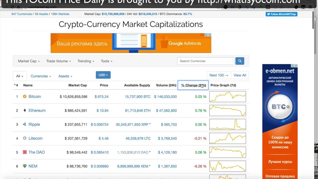 Yocoin Price History Chart - All YOC Historical Data