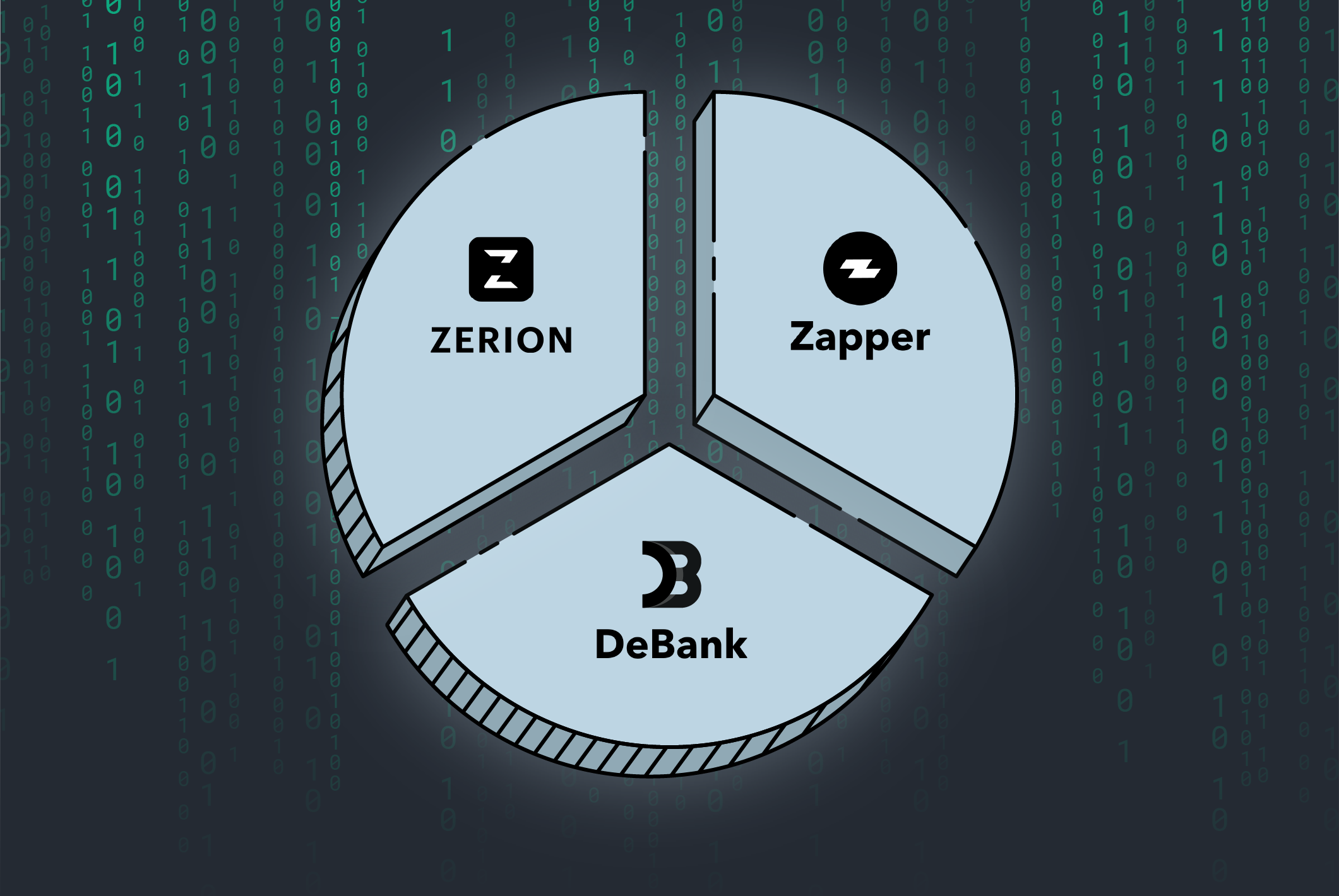 Zapper Web3 explorer