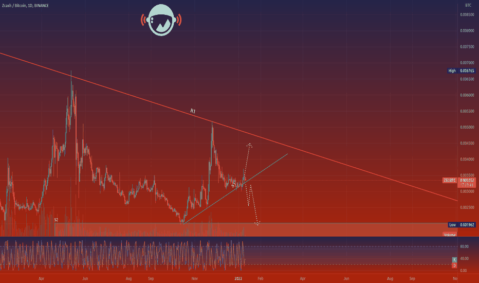 ZECBTC Latest News and Headlines — TradingView