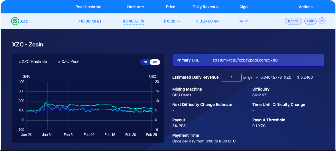 ZCoin T-Rex MTP - BetterHash News