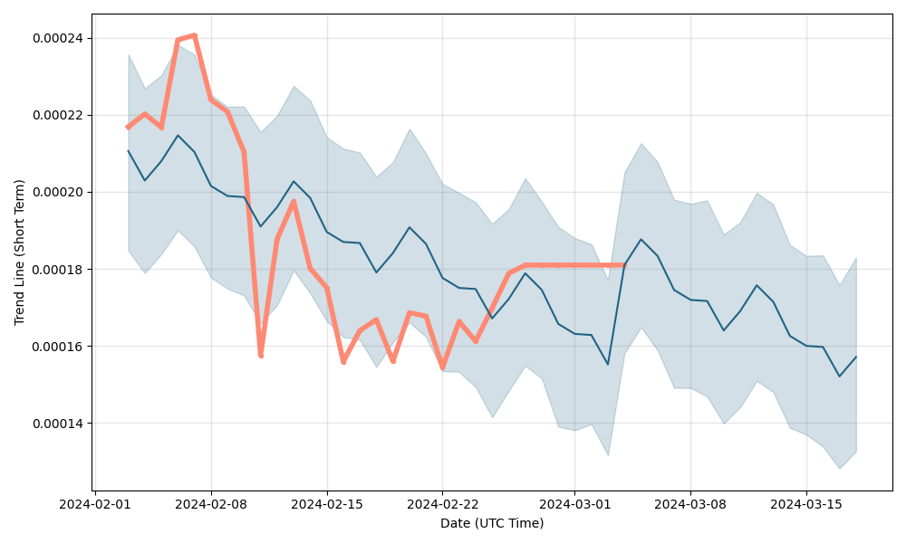 Zebi Price Today Stock ZCO/usd Value Chart