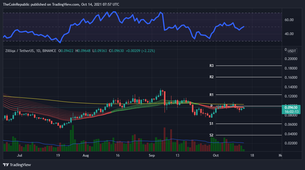 Zilliqa price now, Live ZIL price, marketcap, chart, and info | CoinCarp