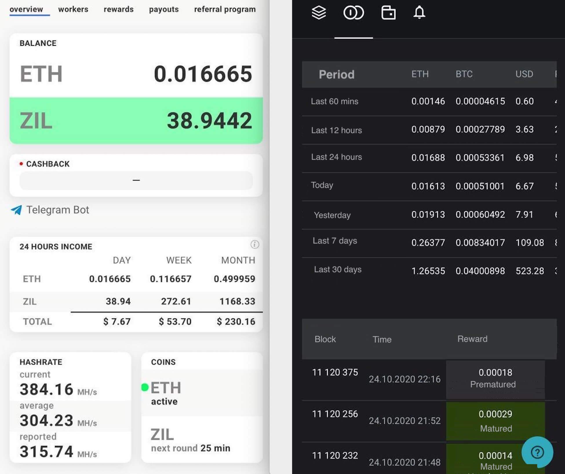 Zilliqa (ZIL) Profit Calculator - CryptoGround